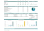 prepare financial analysis and modeling in excel